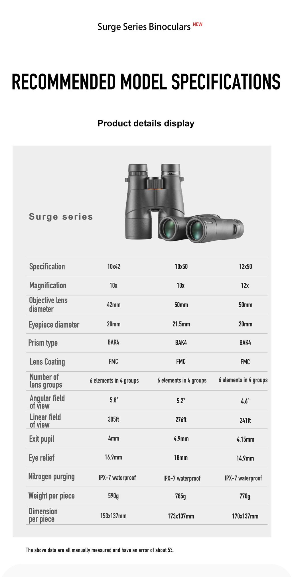 Surge HD 10x42