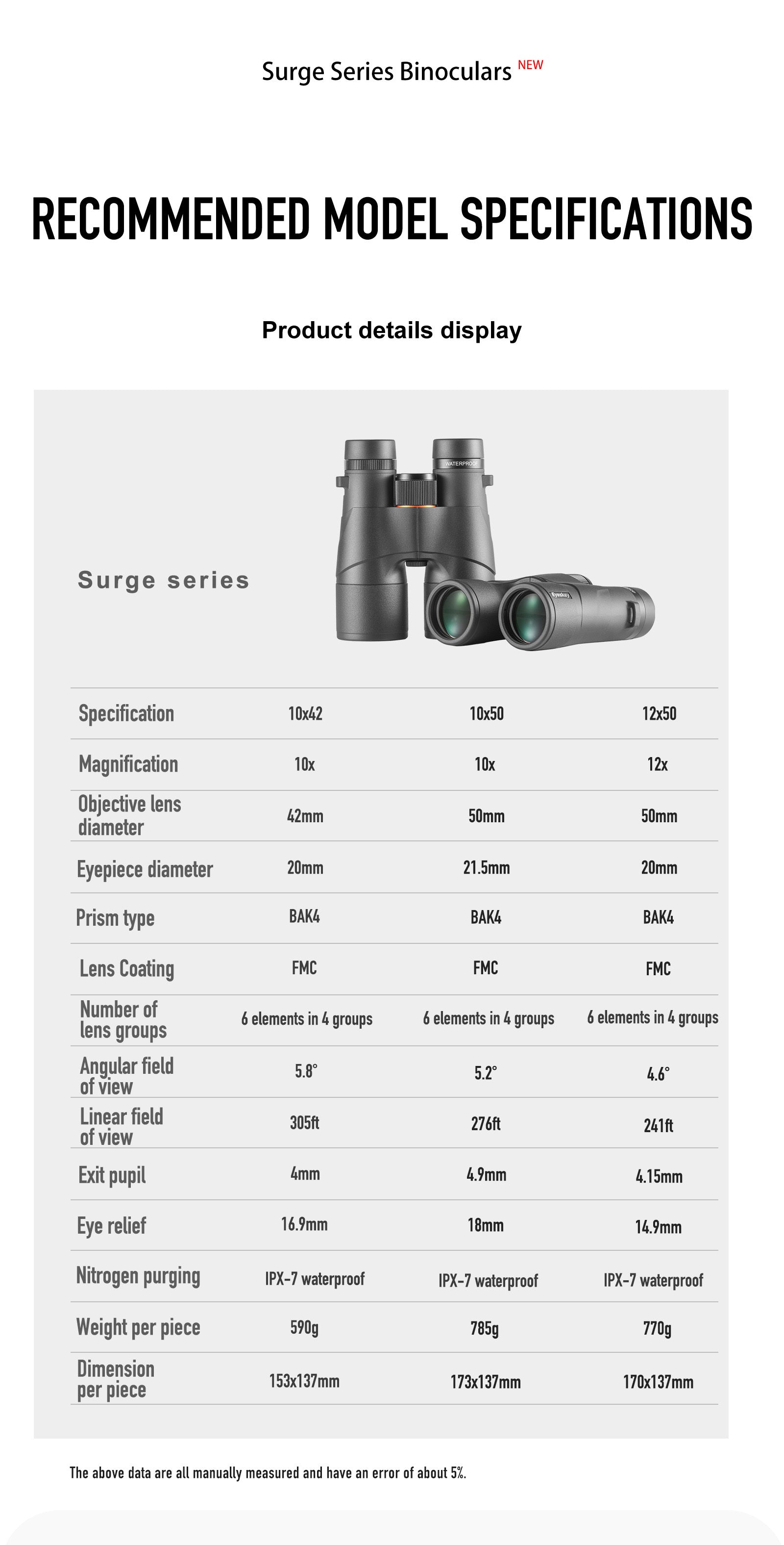 Surge HD 10x42
